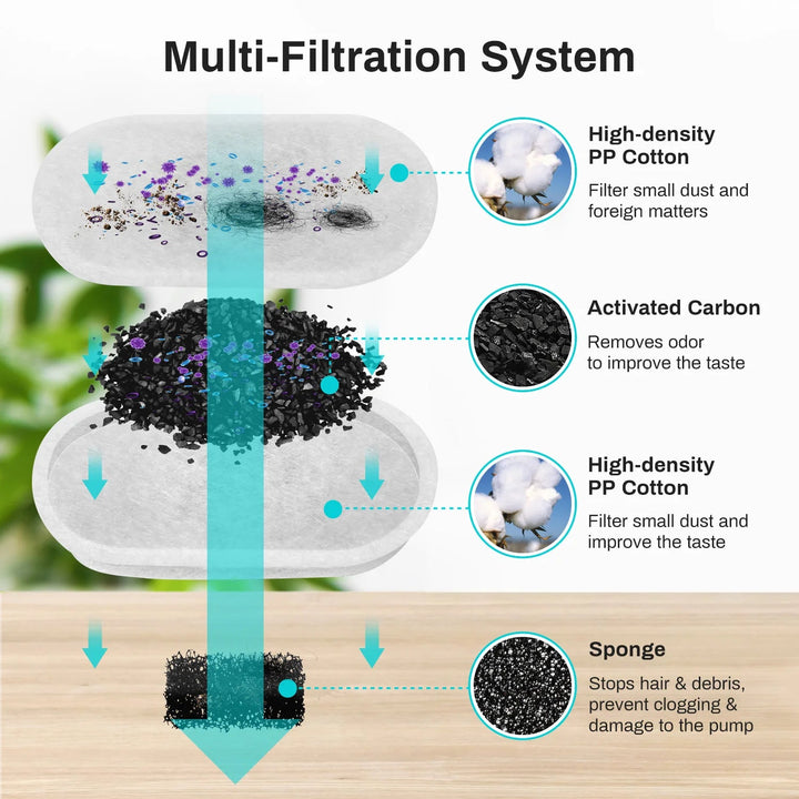 ZYFeeder Automatic Pet Water Fountain - Snaplify
